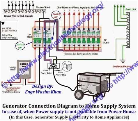 black box electric generator|black box electrical system.